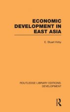 Economic Development in East Asia