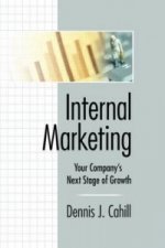 Internal Marketing