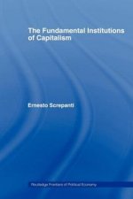 Fundamental Institutions of Capitalism