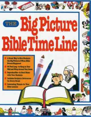 BIG PICTURE BIBLE TIME LINE