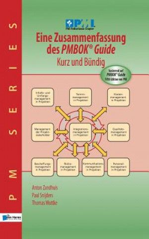 Eine Zusammenfassung des Pmbok Guide - Kurz und Bundig