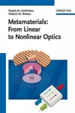 Metamaterials: from Linear to Nonlinear Optics