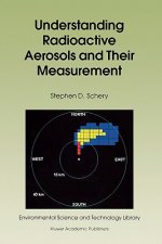 Understanding Radioactive Aerosols and Their Measurement