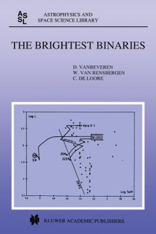 Brightest Binaries
