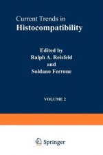 Current Trends in Histocompatibility
