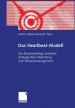 Heartbeat-Modell