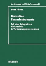 Derivative Finanzinstrumente
