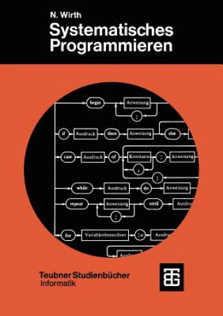 Systematisches Programmieren
