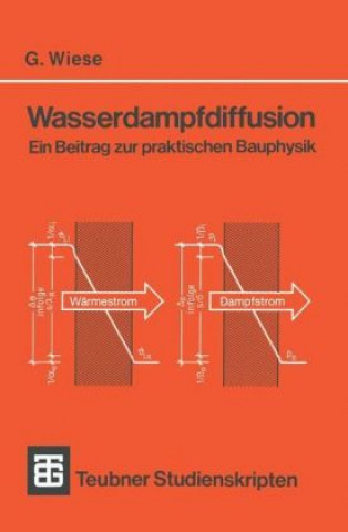 Wasserdampfdiffusion