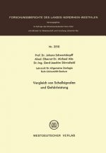Vergleich Von Schallsignalen Und Geh rleistung