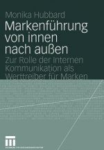 Markenfuhrung von Innen Nach Aussen