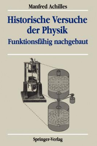 Historische Versuche der Physik