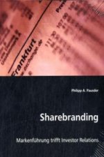 Sharebranding