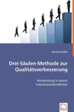 Drei-Säulen-Methode zur Qualitätsverbesserung