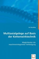 Multiaxialgelege auf Basis der Kettenwirktechnik