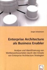 Enterprise Architecture als Business Enabler