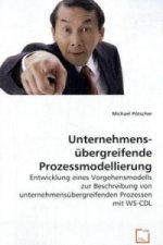 Unternehmensübergreifende Prozessmodellierung