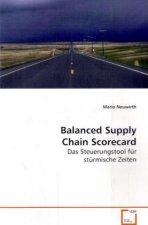 Balanced Supply Chain Scorecard