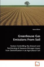 Greenhouse Gas Emissions From Soil