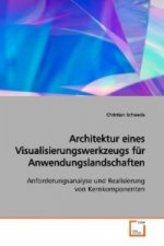 Architektur eines Visualisierungswerkzeugs für Anwendungslandschaften