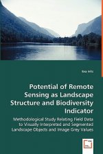 Potential of Remote Sensing as Landscape Structure and Biodiversity Indicator