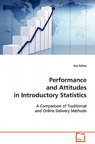 Performance and Attitudes in Introductory Statistics