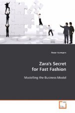 Zara's Secret for Fast Fashion