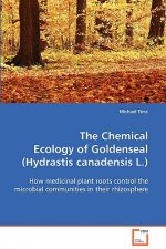 Chemical Ecology of Goldenseal (Hydrastis canadensis L.)