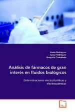 Análisis de fármacos de gran interés en  fluidos biológicos