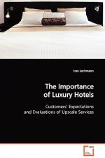 Importance of Luxury Hotels