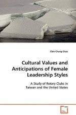 Cultural Values and Anticipations of Female Leadership Styles