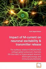 Impact of M-current on neuronal excitability