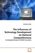 Influences of Technology Development on National Competitiveness