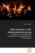 Diskrepanzen in der Markenwahrnehmung