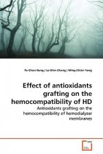 Effect of antioxidants grafting on the hemocompatibility of HD