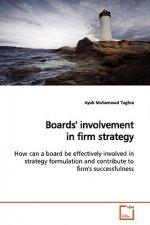 Boards' involvement in firm strategy