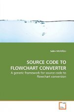 Source Code to Flowchart Converter