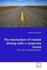 The mechanism of market driving with a corporate brand