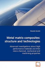 Metal matrix composites