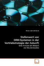 Stellenwert von DRM-Systemen in der Vertriebstrategie der Zukunft