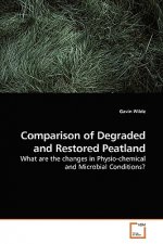 Comparison of Degraded and Restored Peatland