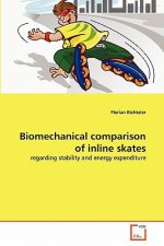 Biomechanical comparison of inline skates