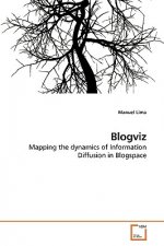 Blogviz