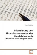 Bilanzierung von Finanzinstrumenten des Handelsbestands