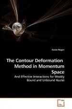 Contour Deformation Method in Momentum Space