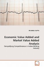 Economic Value Added and Market Value Added Analysis