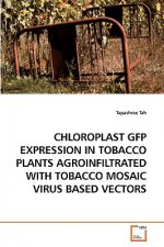 Chloroplast Gfp Expression in Tobacco Plants Agroinfiltrated with Tobacco Mosaic Virus Based Vectors