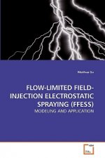 Flow-Limited Field-Injection Electrostatic Spraying (Ffess)