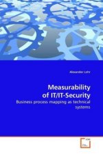 Measurability of IT/IT-Security