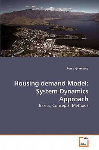 Housing demand Model